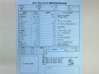 2.血液検査結果報告書 2.血液検査結果報告書